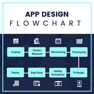 Flowchart design